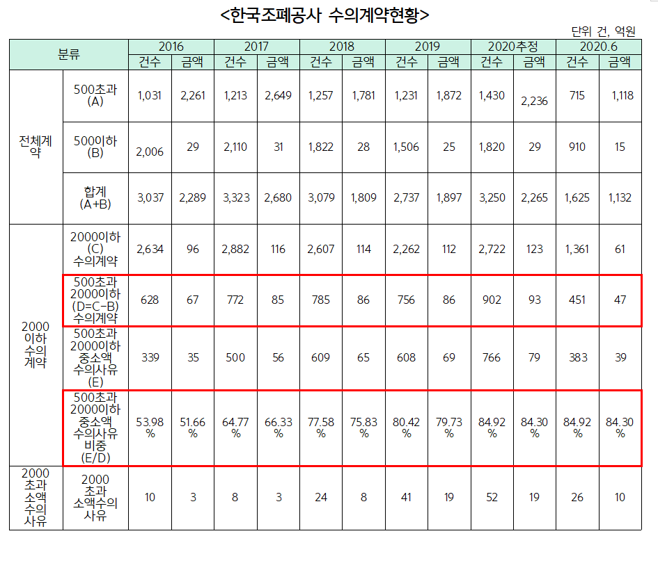 F258_%EC%88%98%EC%9D%98%EA%B3%84%EC%95%BD%20%ED%98%84%ED%99%A9.png