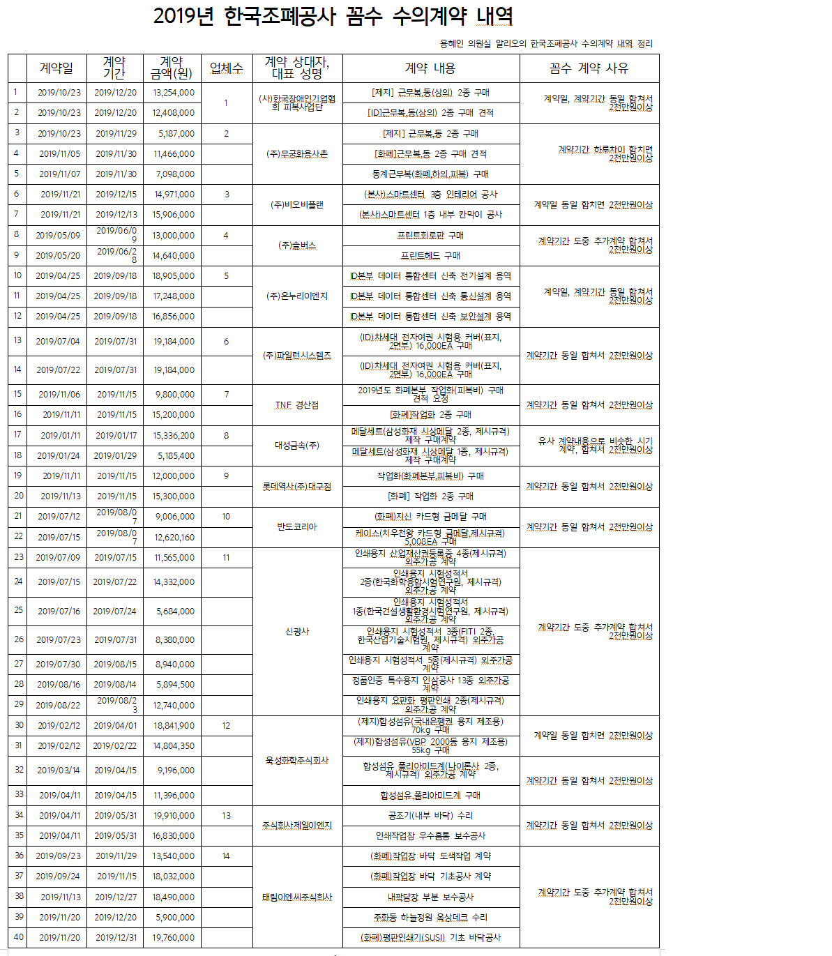 F259_%EC%A1%B0%ED%8F%90%EA%B3%B5%EC%82%AC%20%EC%88%98%EC%9D%98%EA%B3%84%EC%95%BD%20%EB%82%B4%EC%97%AD.png